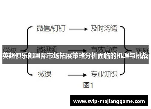 英超俱乐部国际市场拓展策略分析面临的机遇与挑战 英超俱乐部国际市场拓展策略分析面临的机遇与挑战