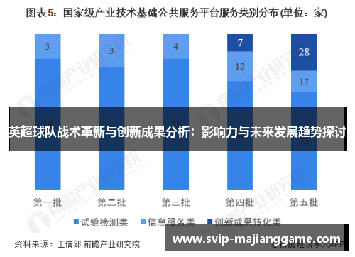 英超球队战术革新与创新成果分析:影响力与未来发展趋势探讨 英超球队战术革新与创新成果分析:影响力与未来发展趋势探讨