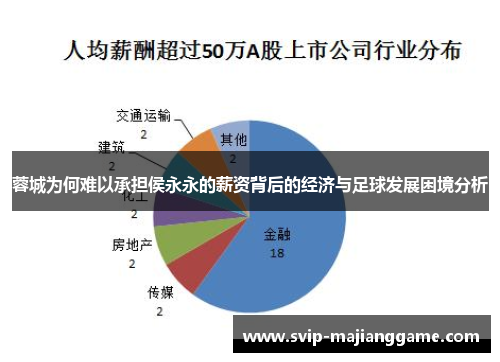 蓉城为何难以承担侯永永的薪资背后的经济与足球发展困境分析