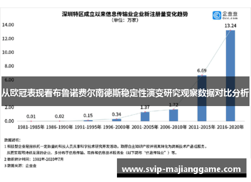 从欧冠表现看布鲁诺费尔南德斯稳定性演变研究观察数据对比分析