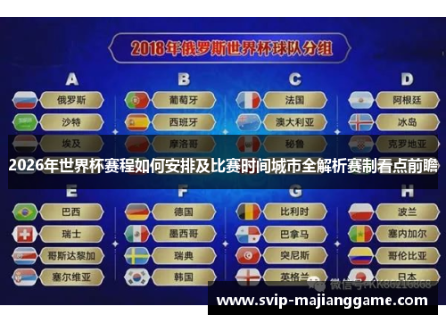 2026年世界杯赛程如何安排及比赛时间城市全解析赛制看点前瞻